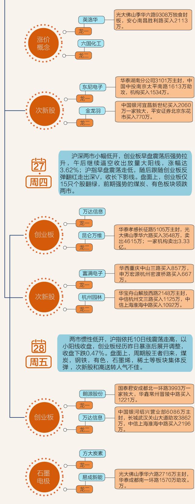 【图解】除了方大炭素 知名游资本周还买了哪些股票？