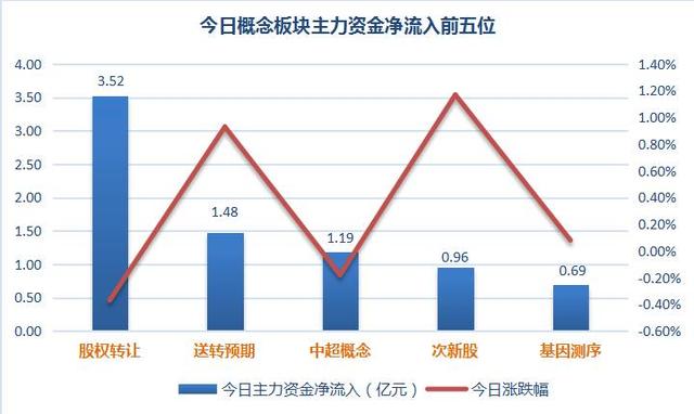 打不死的“妖王”，方大炭素疯狂吸纳主力资金，再度大涨！