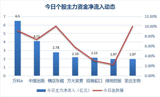 打不死的“妖王”，方大炭素疯狂吸纳主力资金，再度大涨！