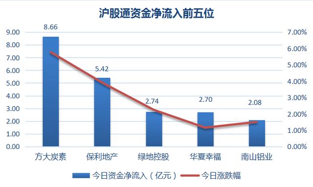 打不死的“妖王”，方大炭素疯狂吸纳主力资金，再度大涨！