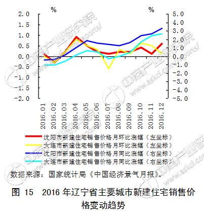 2017中国区域金融运行报告：辽宁省金融运行情况解读