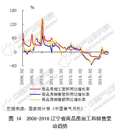 2017中国区域金融运行报告：辽宁省金融运行情况解读