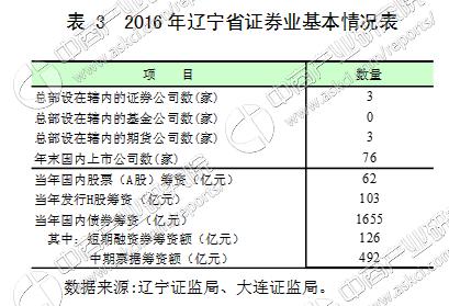 2017中国区域金融运行报告：辽宁省金融运行情况解读