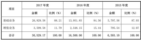 南方新媒体业务结构分析，IPO获准新媒体的背后逻辑