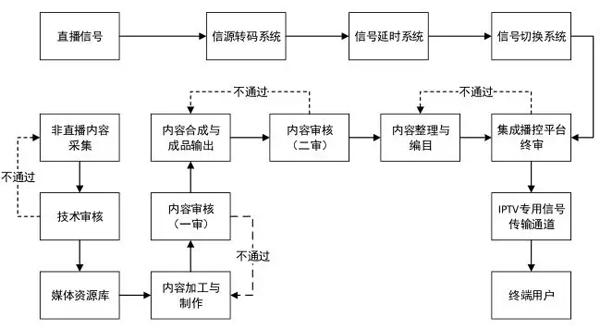 南方新媒体业务结构分析，IPO获准新媒体的背后逻辑