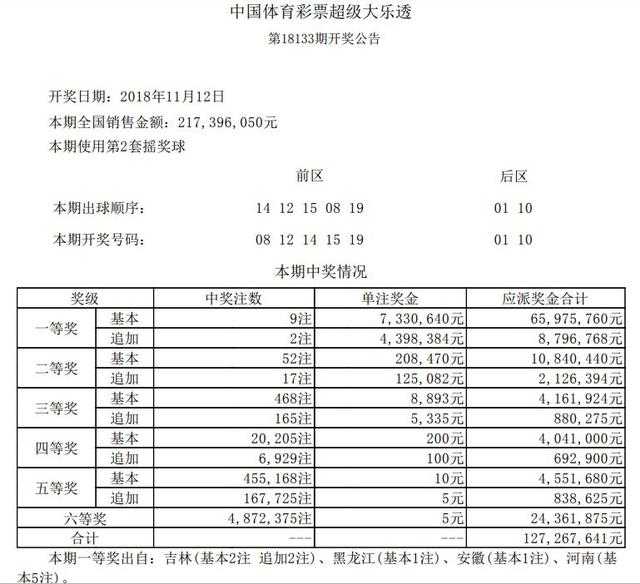 「开奖号码」2018年11月12日中国体育彩票开奖公告