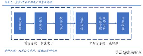 中国资本市场顶级赋能者之恒生电子深度解析