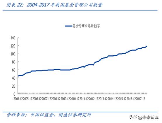 中国资本市场顶级赋能者之恒生电子深度解析