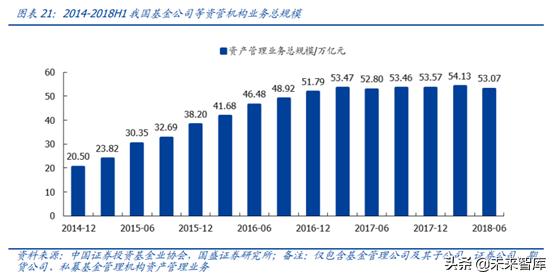 中国资本市场顶级赋能者之恒生电子深度解析