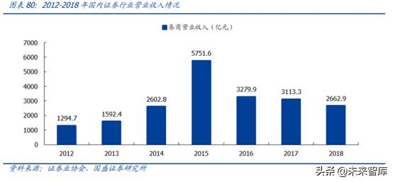 中国资本市场顶级赋能者之恒生电子深度解析