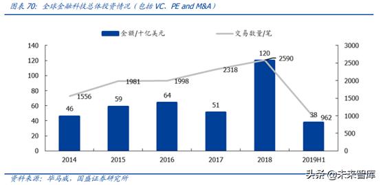 中国资本市场顶级赋能者之恒生电子深度解析