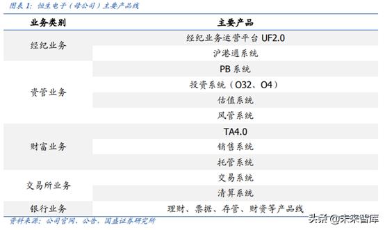 中国资本市场顶级赋能者之恒生电子深度解析