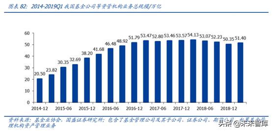 中国资本市场顶级赋能者之恒生电子深度解析