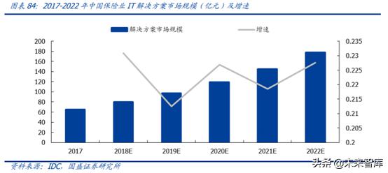 中国资本市场顶级赋能者之恒生电子深度解析