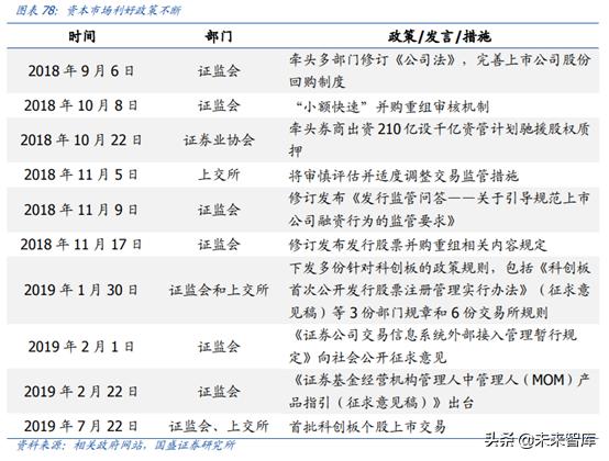 中国资本市场顶级赋能者之恒生电子深度解析