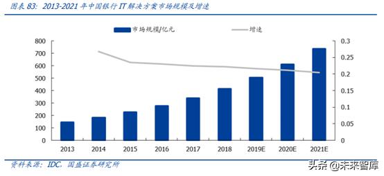 中国资本市场顶级赋能者之恒生电子深度解析