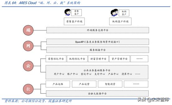 中国资本市场顶级赋能者之恒生电子深度解析