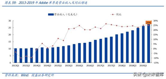 中国资本市场顶级赋能者之恒生电子深度解析