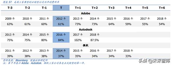 中国资本市场顶级赋能者之恒生电子深度解析