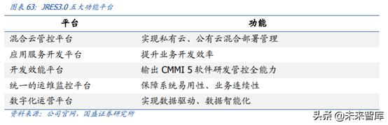 中国资本市场顶级赋能者之恒生电子深度解析