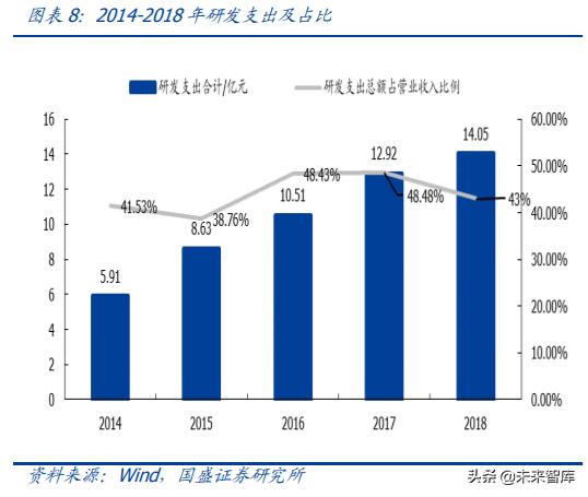 中国资本市场顶级赋能者之恒生电子深度解析