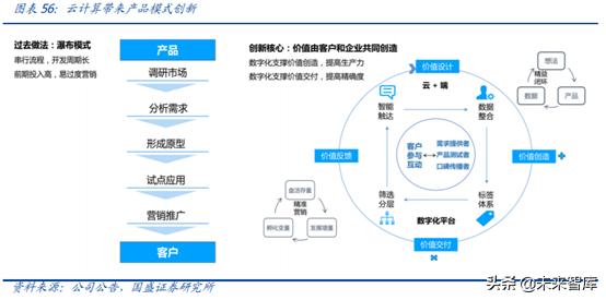 中国资本市场顶级赋能者之恒生电子深度解析