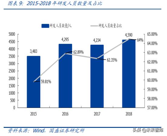 中国资本市场顶级赋能者之恒生电子深度解析