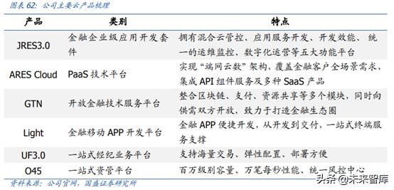 中国资本市场顶级赋能者之恒生电子深度解析