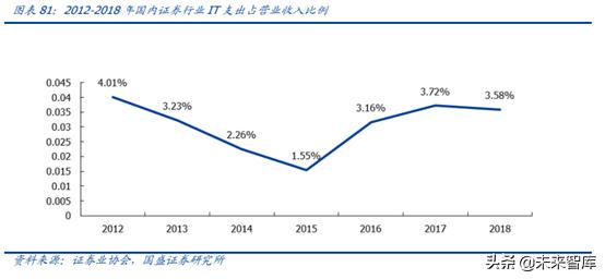 中国资本市场顶级赋能者之恒生电子深度解析