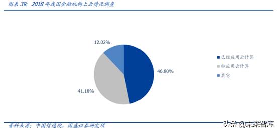 中国资本市场顶级赋能者之恒生电子深度解析