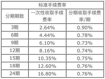 用信用卡不注意这些事，你随时会亏钱！