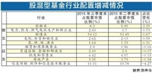 基金排名战提前打响