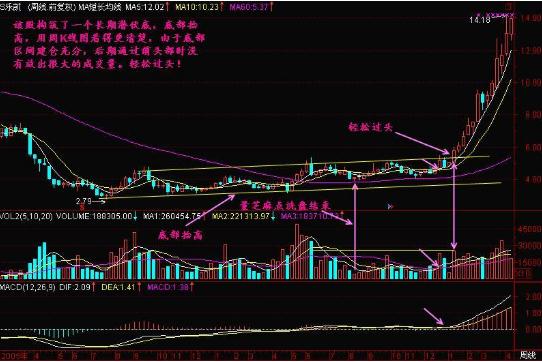 一位短线操盘手总结的操盘口诀：放量上涨必将回落，放量下跌必将反弹！记熟后，知买卖！