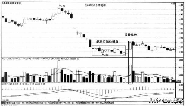 股票只要出现“放量过头”形态，就是一只大牛股！斩钉截铁满仓干