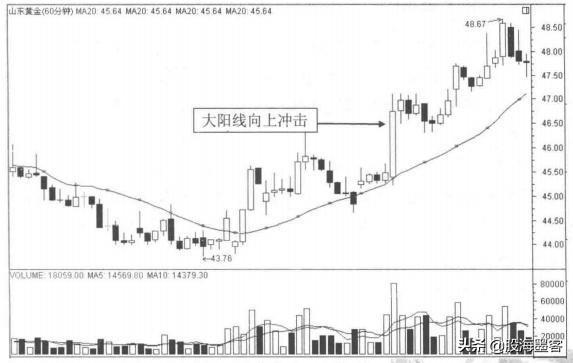 股票只要出现“放量过头”形态，就是一只大牛股！斩钉截铁满仓干