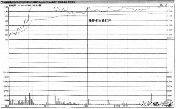 股票只要出现“放量过头”形态，就是一只大牛股！斩钉截铁满仓干