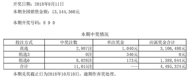 「开奖公告」8月11日中国体育彩票开奖公告