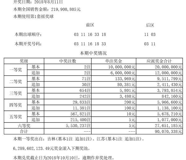 「开奖公告」8月11日中国体育彩票开奖公告