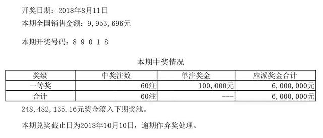 「开奖公告」8月11日中国体育彩票开奖公告