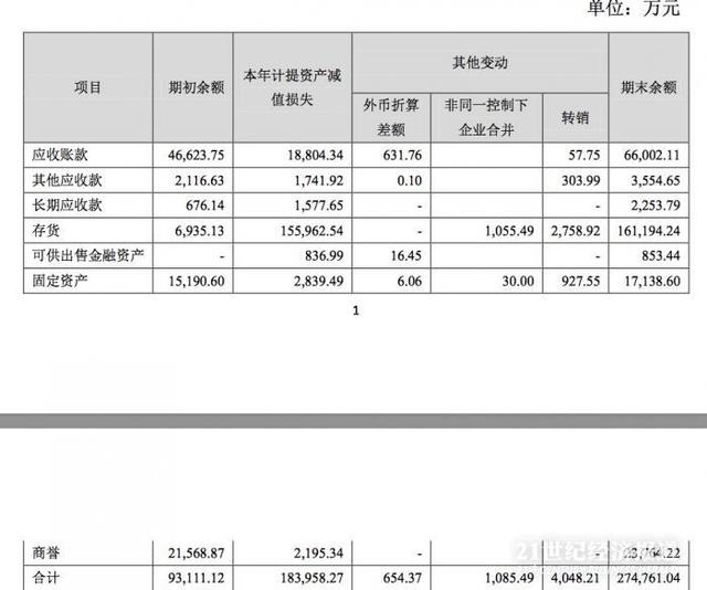 5G降临背后：手机产业接连爆雷，曾经的白马到底怎么了？