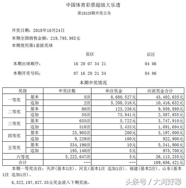 「开奖」10月24日周三：福彩、体彩