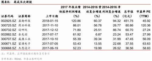 上市19天破发！成两年来破发最快新股 市值蒸发179亿