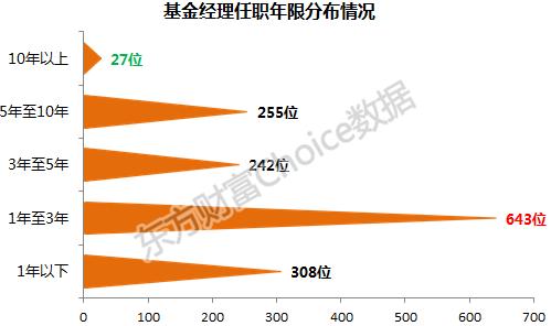 2017一季度基金经理排行榜大揭秘！规模、盈利、经验一一道来