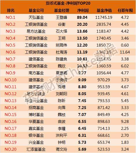 2017一季度基金经理排行榜大揭秘！规模、盈利、经验一一道来