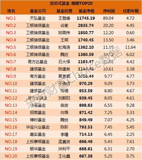 2017一季度基金经理排行榜大揭秘！规模、盈利、经验一一道来