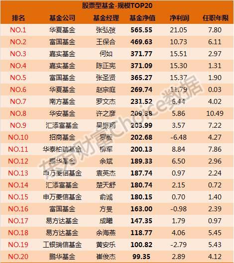 2017一季度基金经理排行榜大揭秘！规模、盈利、经验一一道来