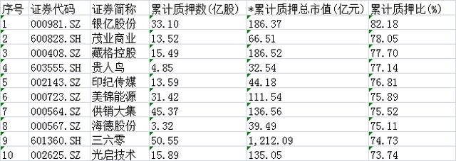 股权冻结涉及130只A股，上市公司控股权转让潮起