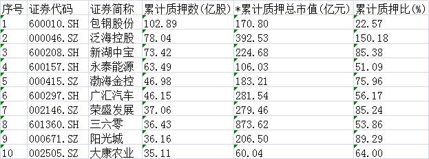 股权冻结涉及130只A股，上市公司控股权转让潮起