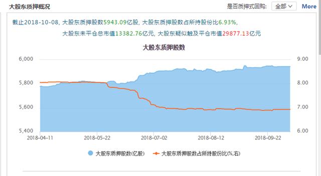 股权冻结涉及130只A股，上市公司控股权转让潮起