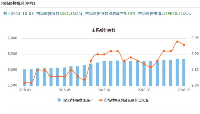 股权冻结涉及130只A股，上市公司控股权转让潮起